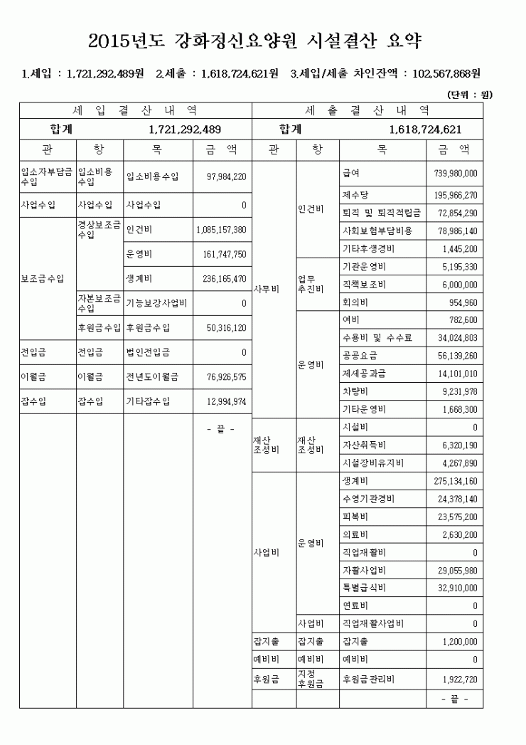 2015년 결산요약001.gif